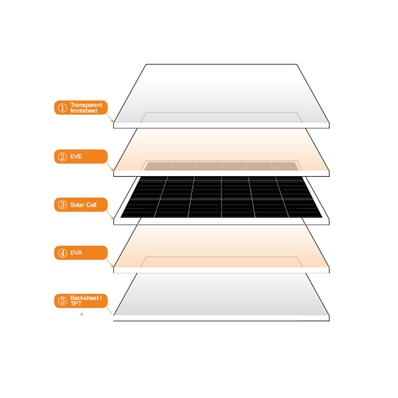 240W Flexible Solar Panel-GA-SP240W