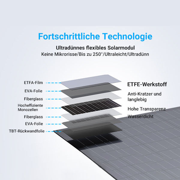 GA-SP240W Flexible Mono Solar